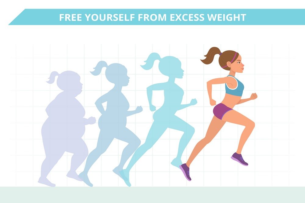 Losing Excess Weight