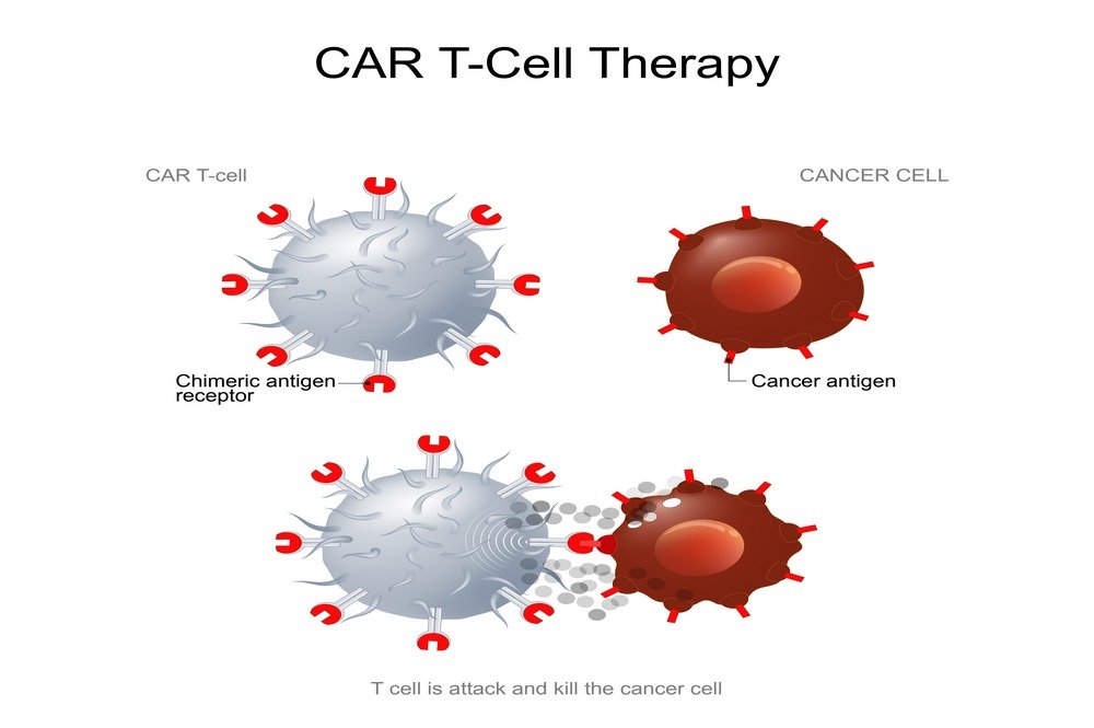 T-cell therapy