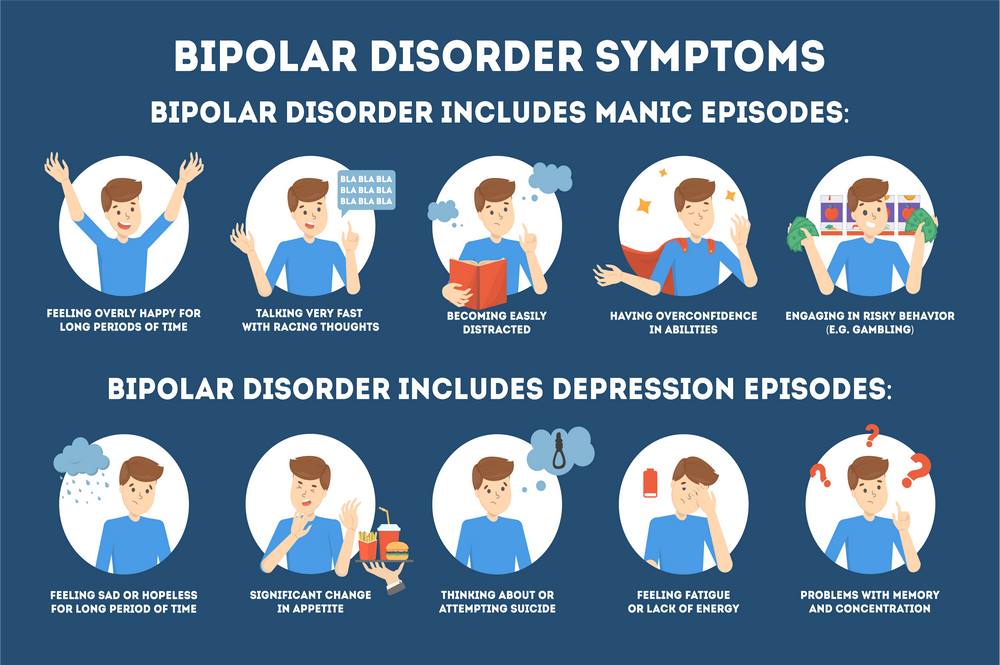 15 Common symptoms Of Bipolar Disorder 