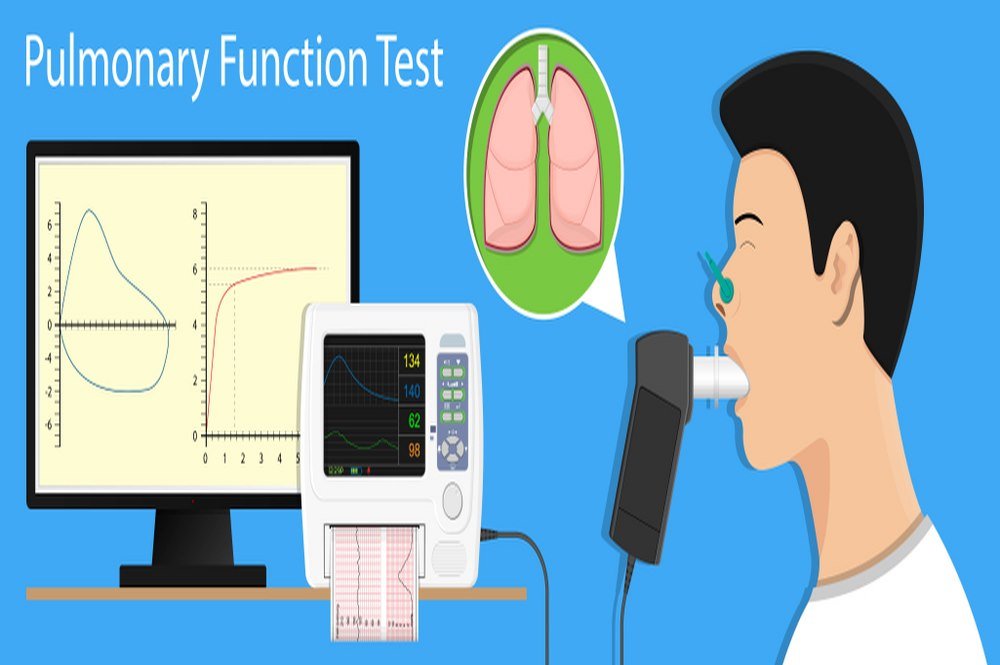 Spirometry and pulmonary function tests (PFT)