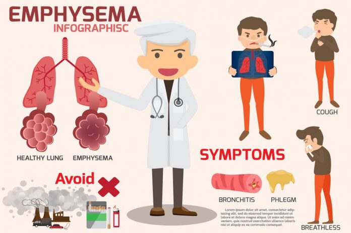 Symptoms Of Emphysema