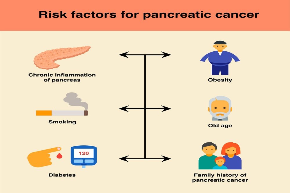 Pancreatic Cancer Risk Factors