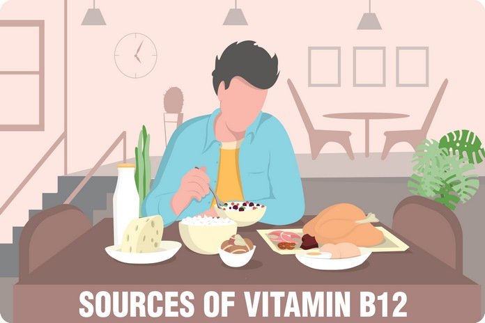 Vitamin B12 Food Sources