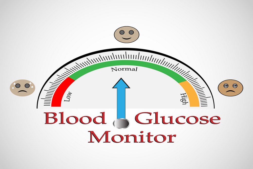 Controlling blood sugar level