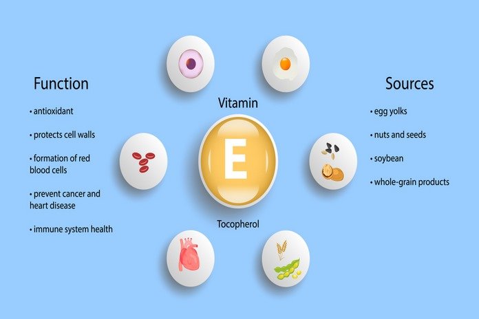 Vitamin E: Uses, Benefits, Dosage, Sources, Vitamin E Deficiency and More