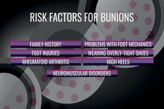 Bunions Risk Factors