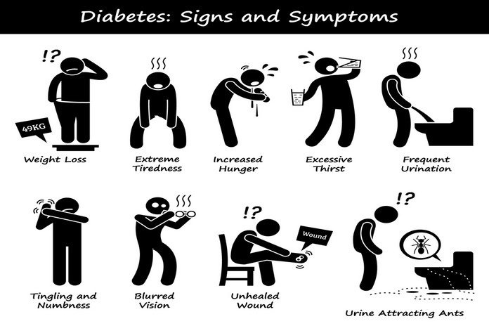 Type 1 Diabetes Symptoms In Adults