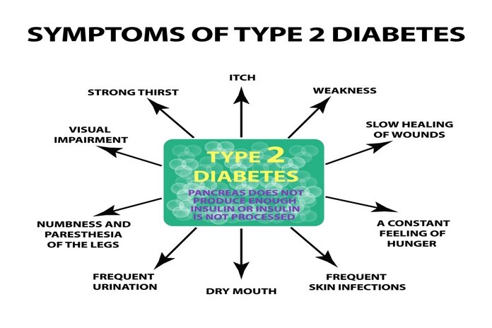  Common Symptoms Of Type 2 Diabetes