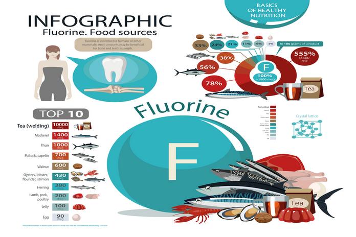 Top 12 Foods and Drinks Highest in Fluoride