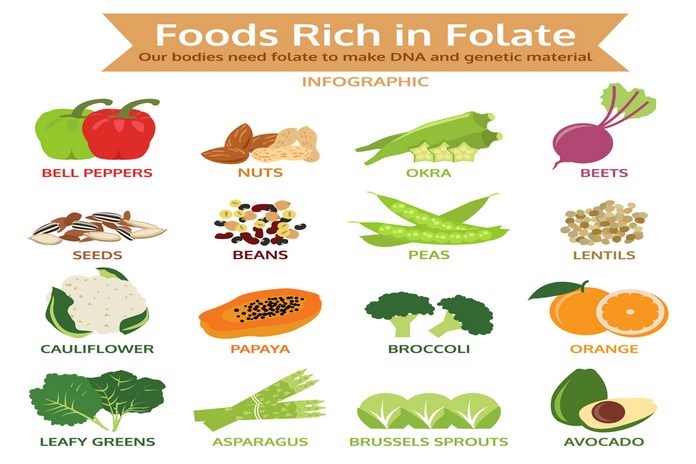 13 Healthy Foods That Are High in Folate (Folic Acid)